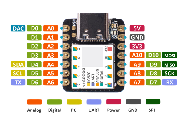 Seeeduino-XIAO-pinout