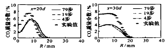 PDF_CO2