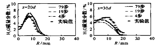 PDF_H2O